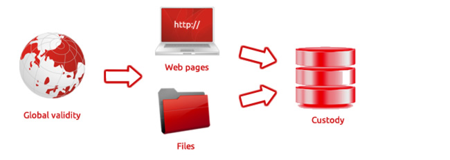 How to protect the copyright of your web Step 1